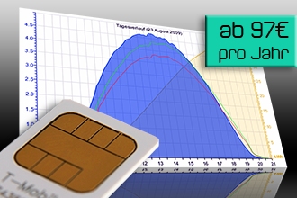 Kommunikationspaket GPRS